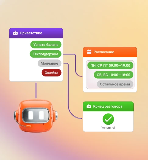 Mango-Office screenshot 2