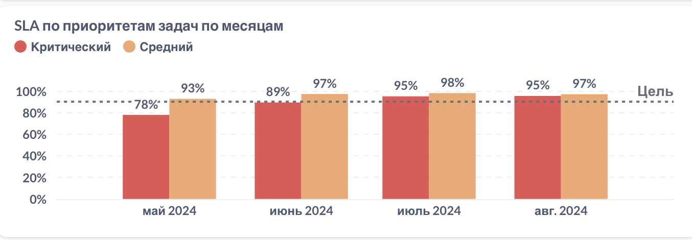 Лаб ИТ screenshot 1