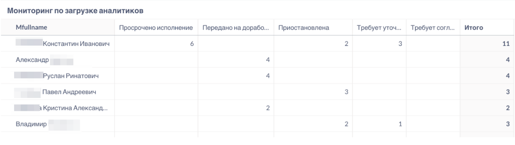 Лаб ИТ screenshot 3