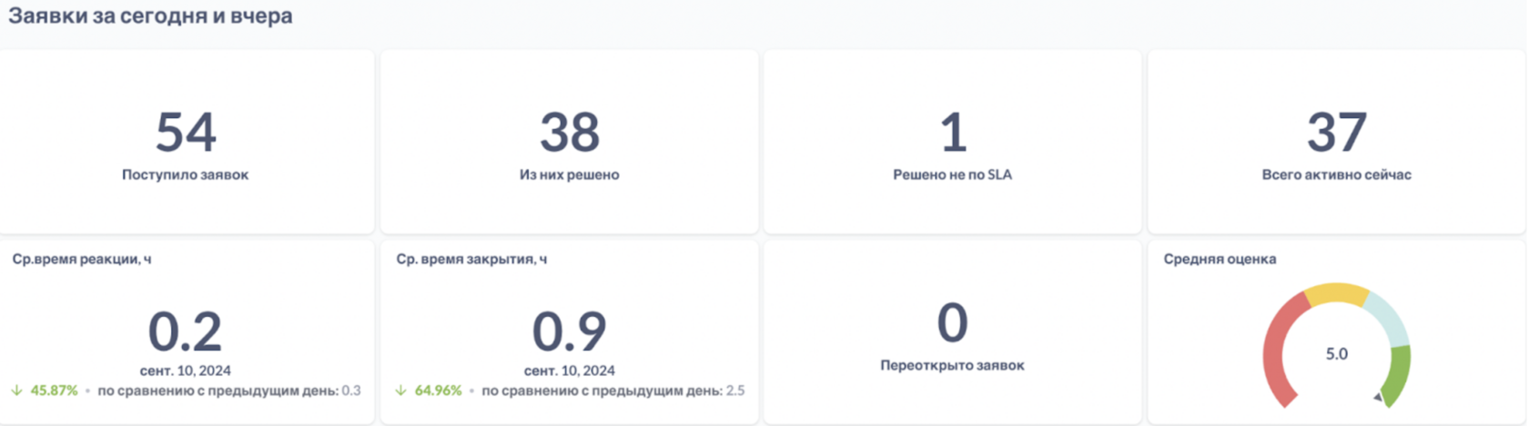 Лаб ИТ screenshot 4
