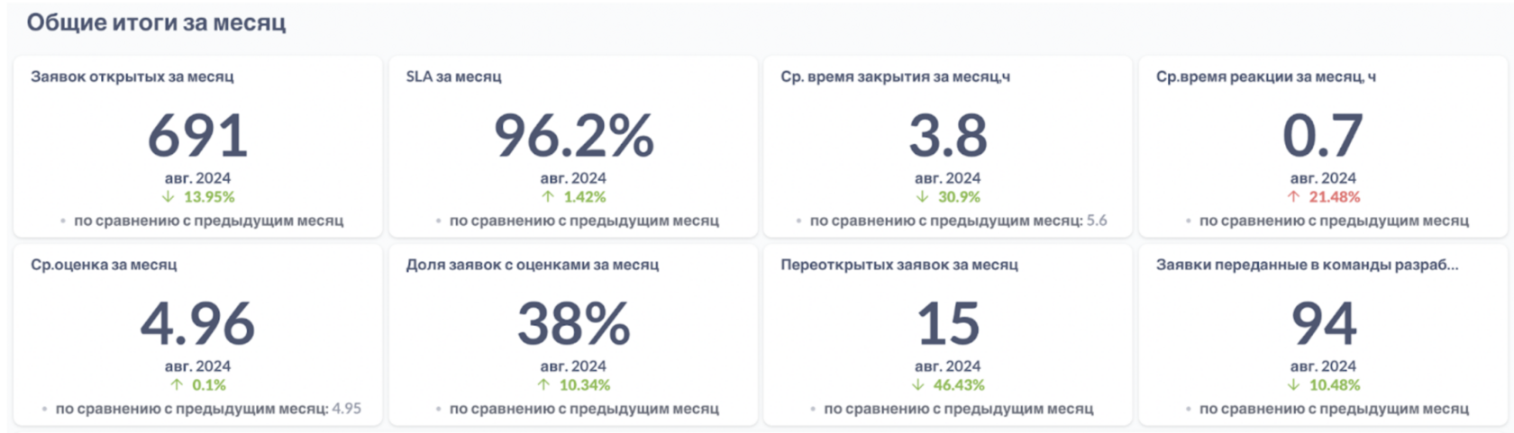 Лаб ИТ screenshot 6